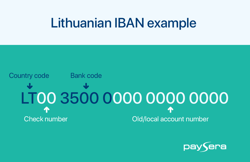 how can i get account number from iban